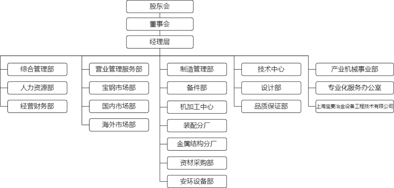 組織機(jī)構(gòu)圖（20240109）.png